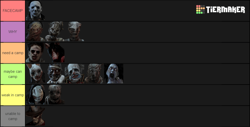 Create a Dead by Daylight Killers Tier List Tier Maker
