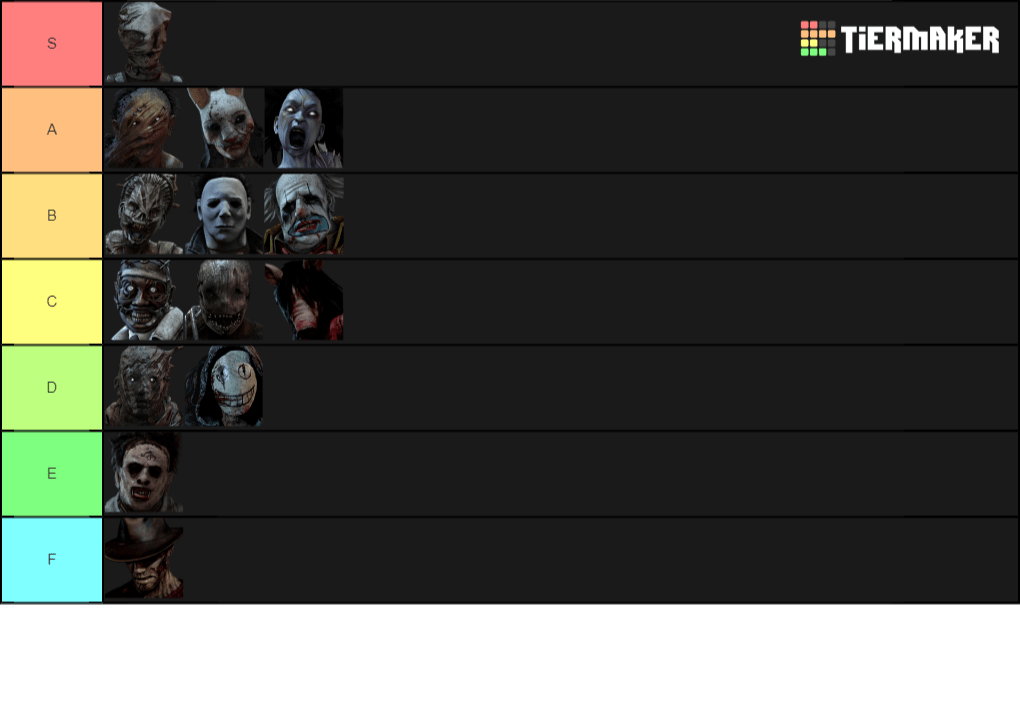 DBD Killer Tier List (WITH KNIGHT) Dead by Daylight 6.4.0