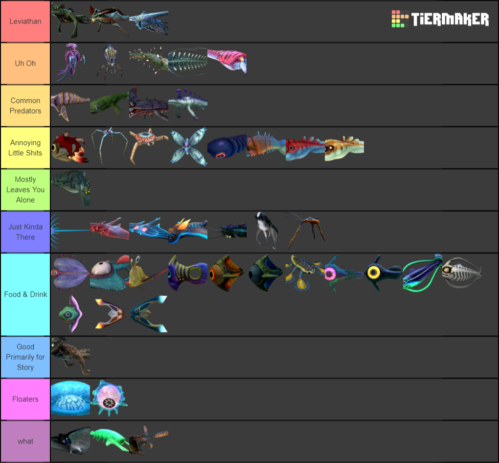 Create a Subnautica Creatures Tier List Tier Maker