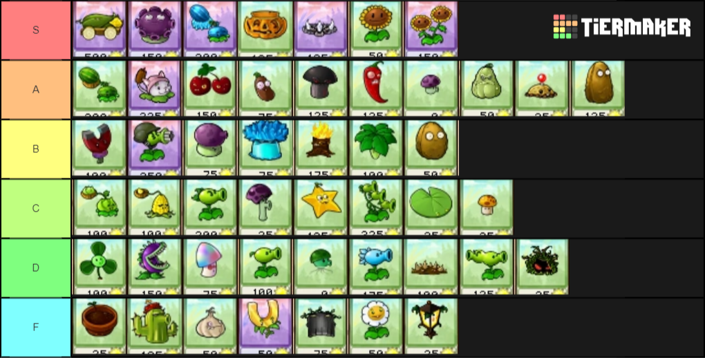 Create a Plants VS. Zombies Plant Tier List Tier Maker
