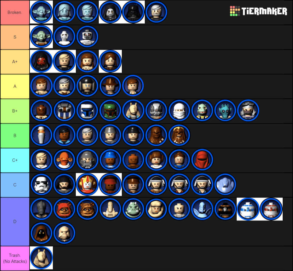 Lego Star Wars The Complete Saga Tier List Tier List Tier Maker