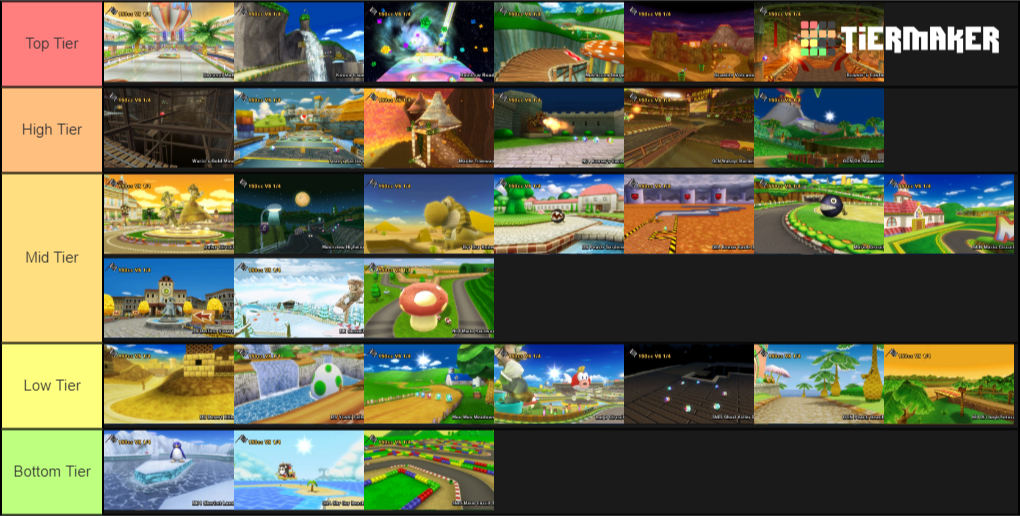 Create a Mario Kart Wii Tracks Tier List TierMaker