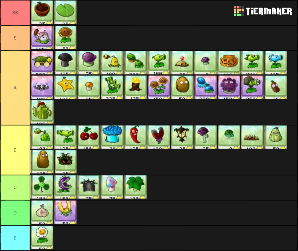 Plants VS. Zombies Plant Tier List Tier List Tier Maker