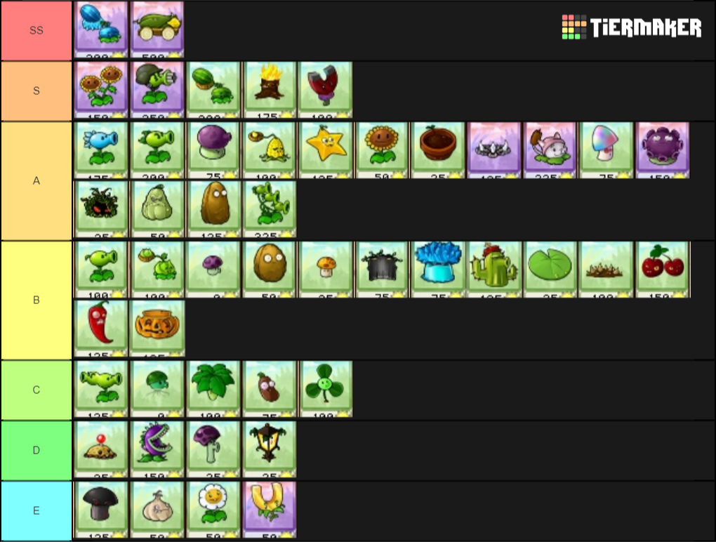 Plants VS. Zombies Plant Tier List Tier List Tier Maker