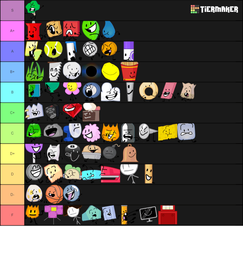 Create a BFB Characters Tier List Tier Maker