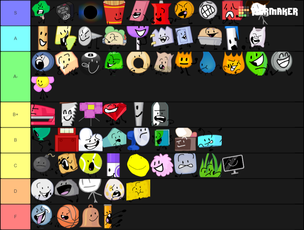 Create a BFB Characters Tier List Tier Maker