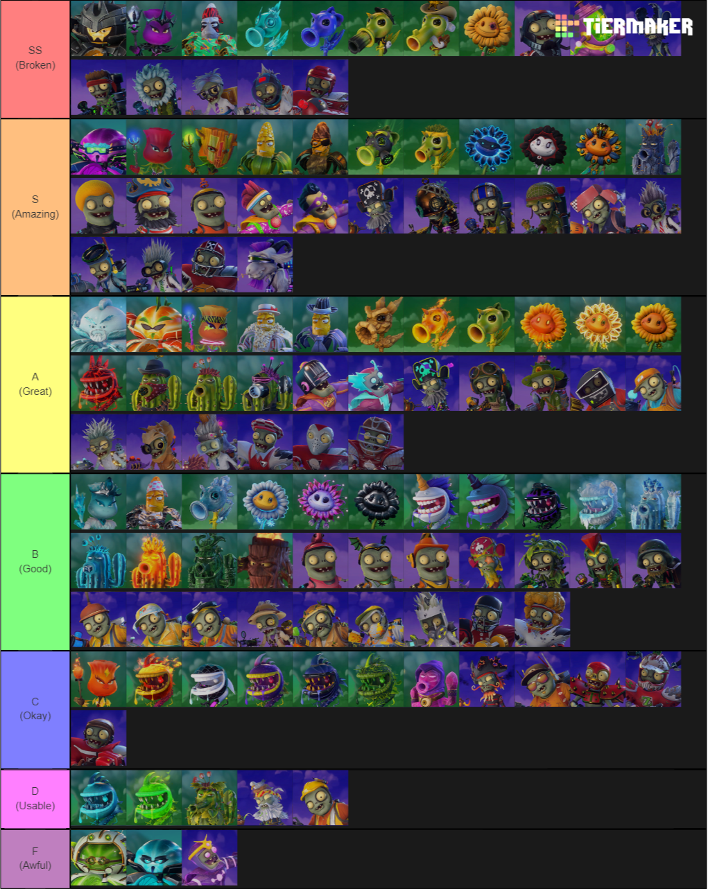 Characters in Plants vs. Zombies Garden Warfare 2 Tier List Tier Maker