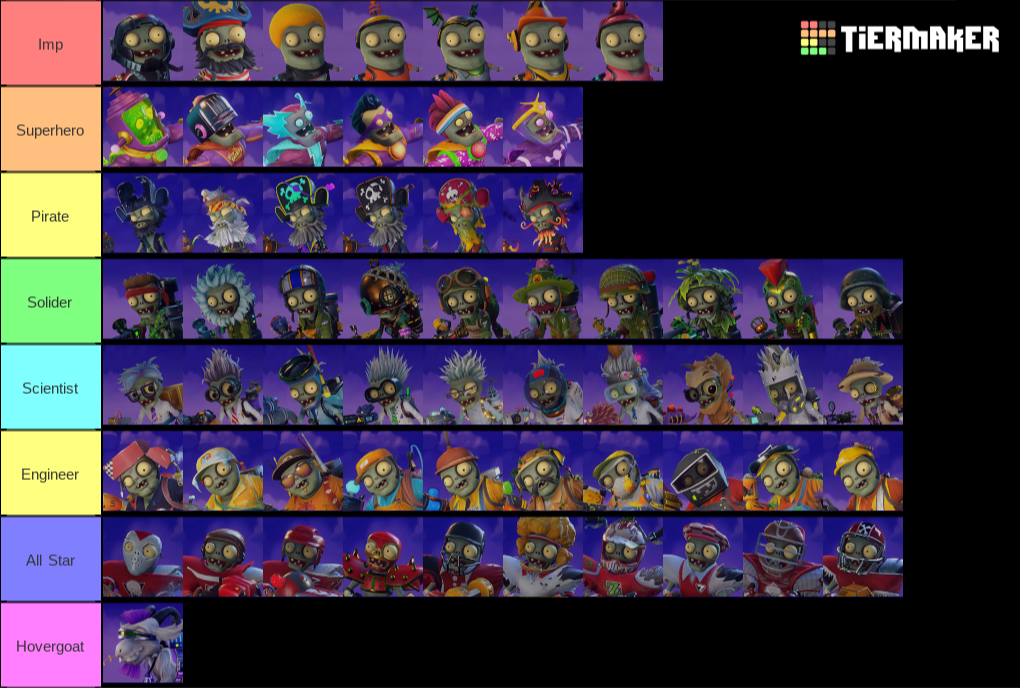 Characters in Plants vs. Zombies Garden Warfare 2 Tier List Tier Maker