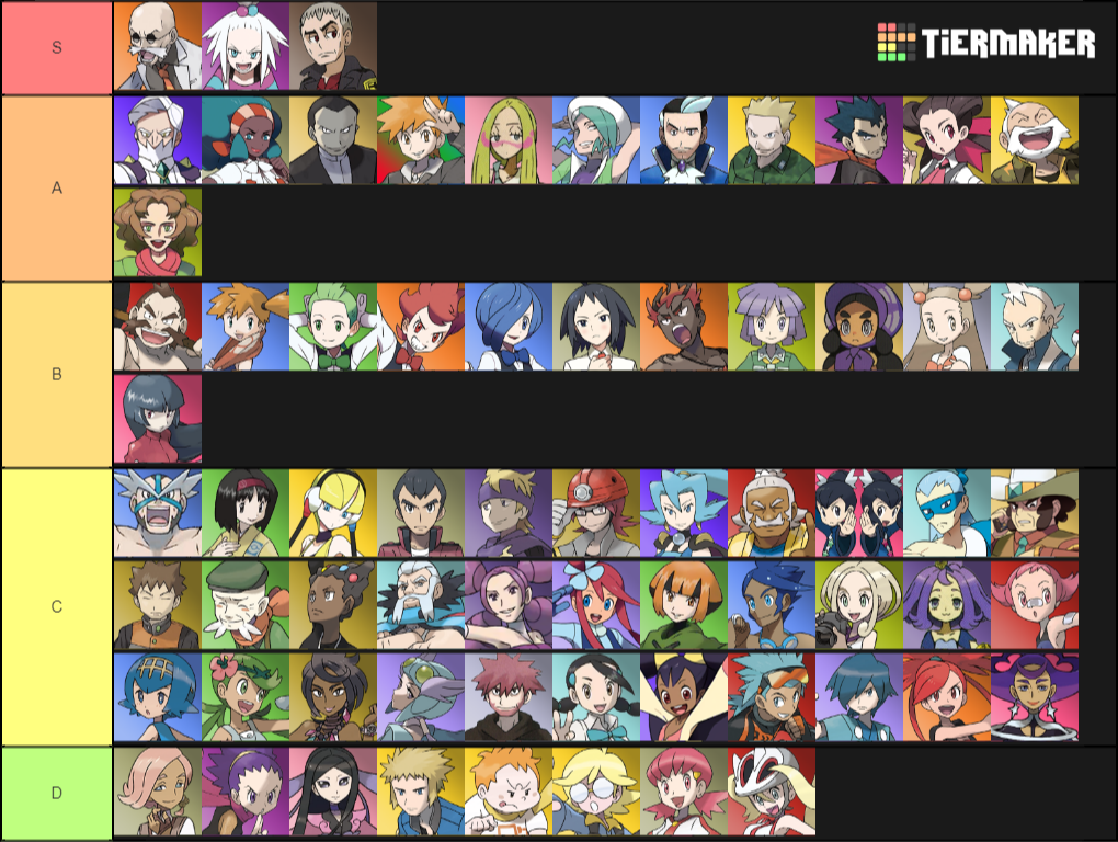 Gym Leader Tier List TierMaker
