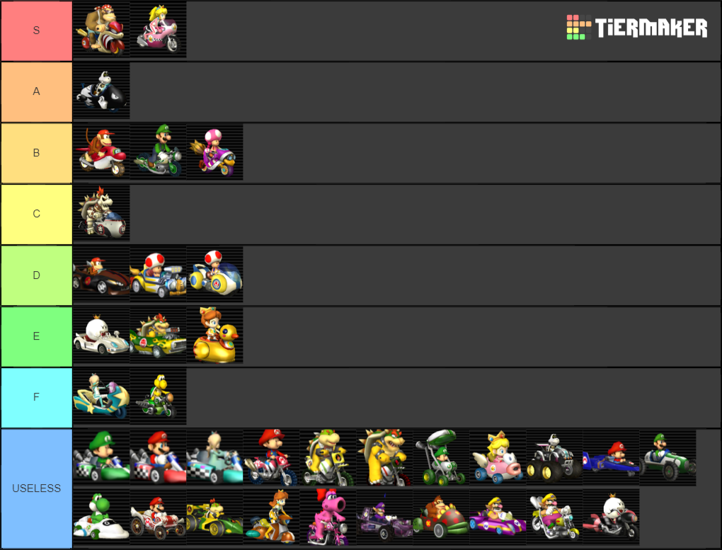 Mario Kart Wii Vehicles Tier List TierMaker