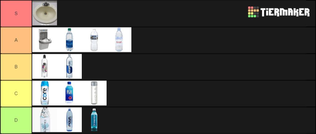 Create a Water Bottle (Taste) Tier List TierMaker