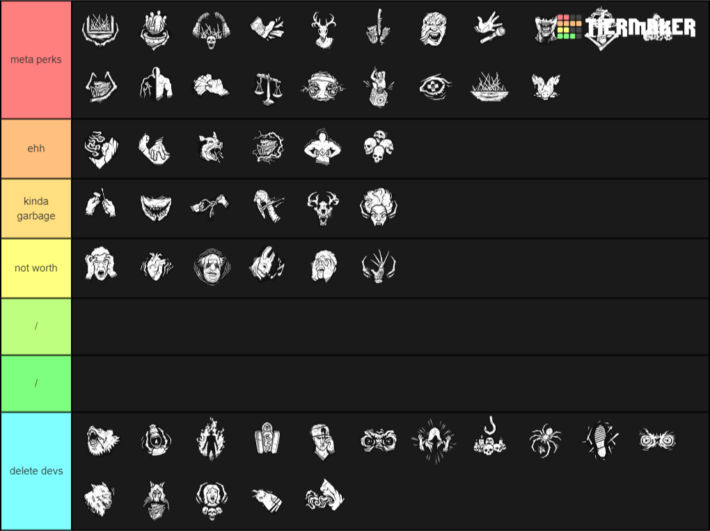 Create a Dead By Daylight Killer Perks Tier List TierMaker