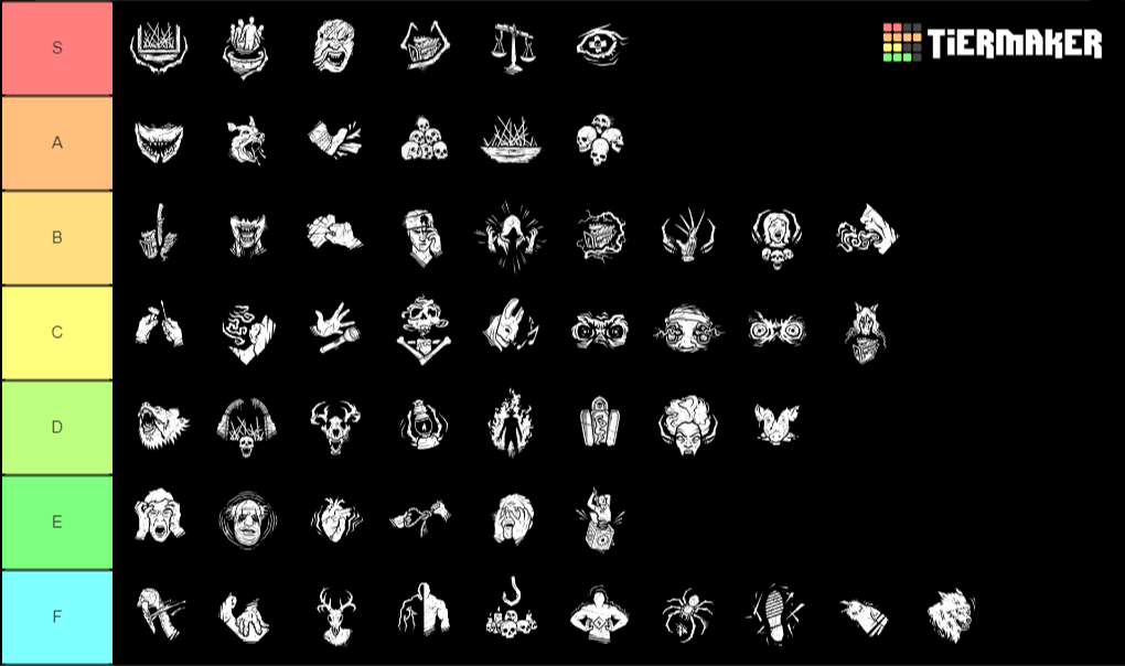 Create a Dead By Daylight Killer Perks Tier List TierMaker