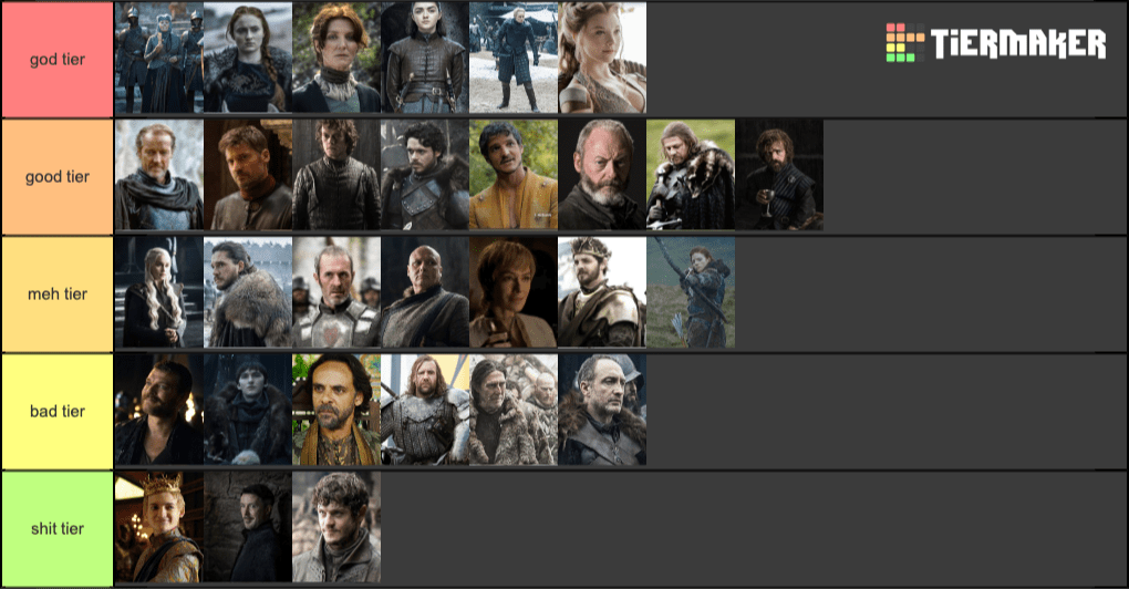 Create a Game of Thrones Characters (Season 8) Tier List