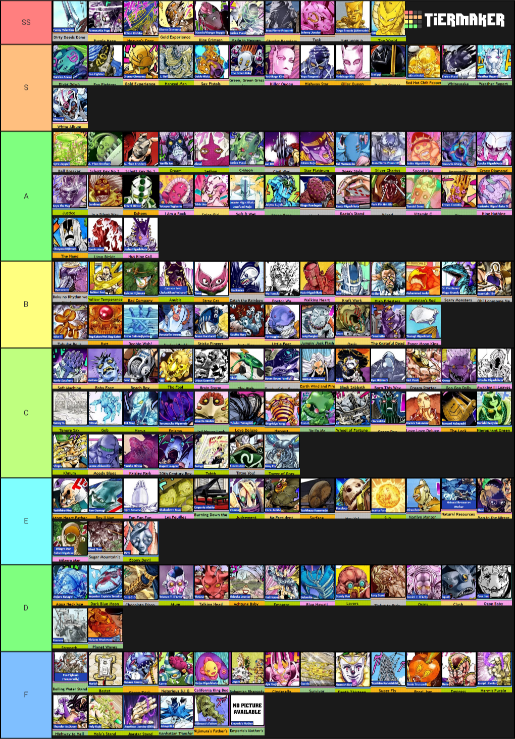 Create a Jojo's Bizarre Adventure All Stands Tier List Tier Maker