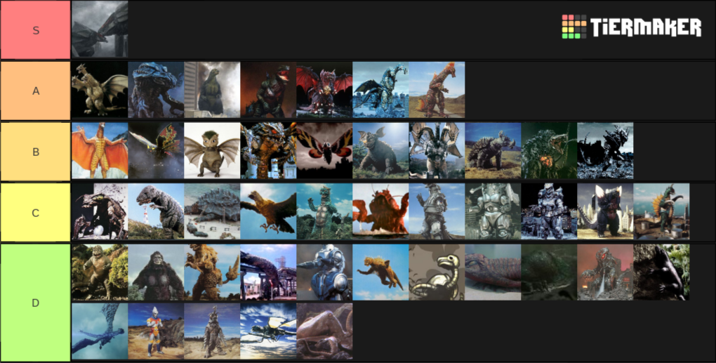 Create a Godzilla Monsters Tier List TierMaker