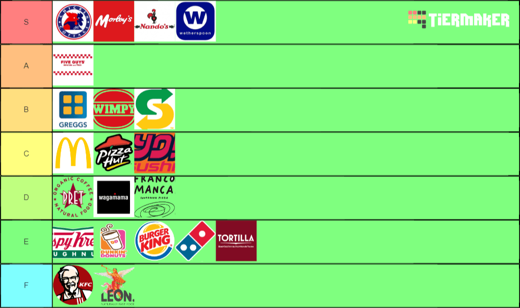 Fast Food Restaurants List