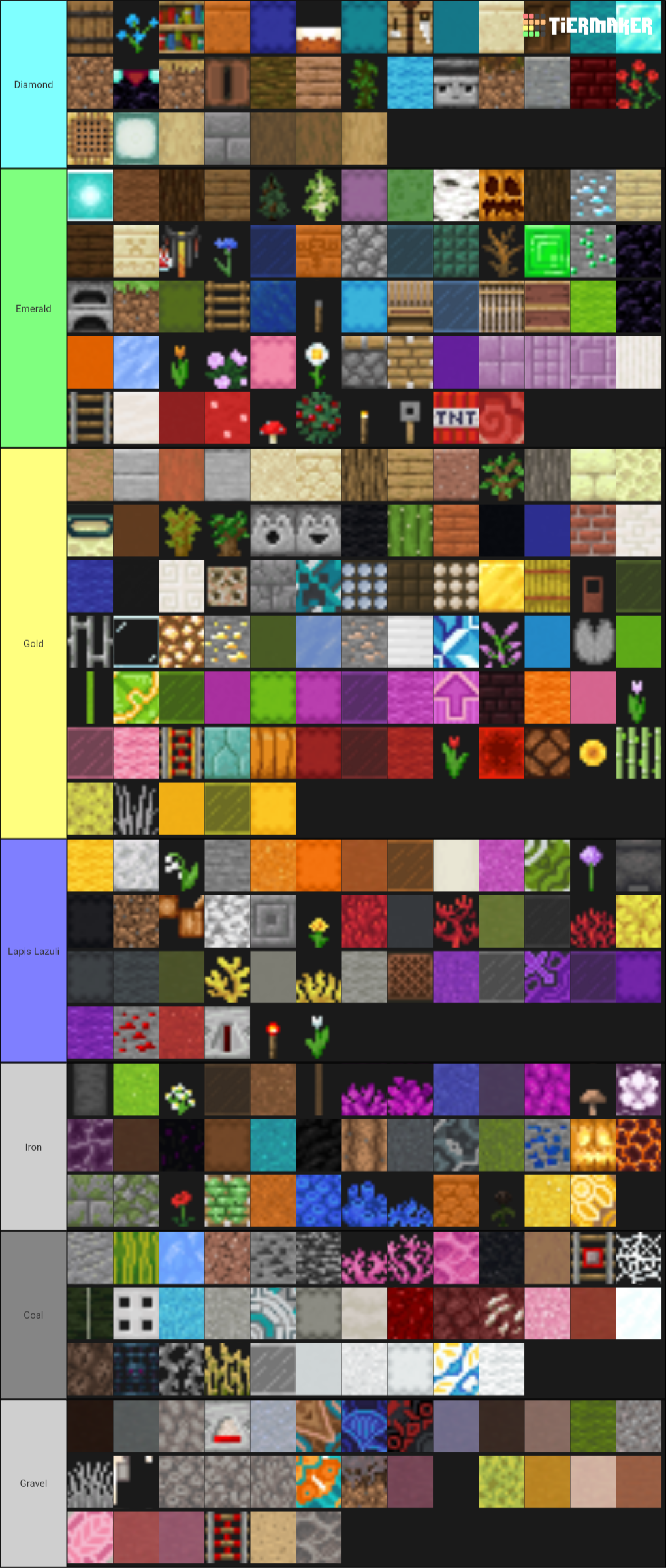 Minecraft Tier List Templates Tiermaker 86E