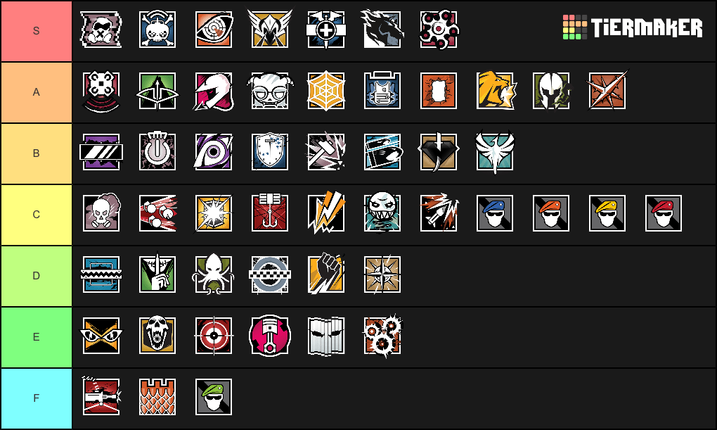 Create a Rainbow six seige operator Tier List Tier Maker