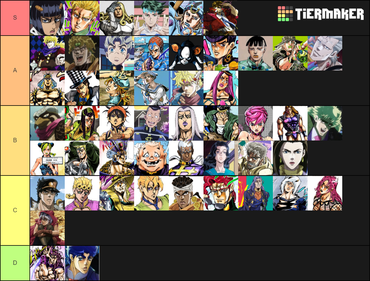 Jojo Characters Tier List TierMaker