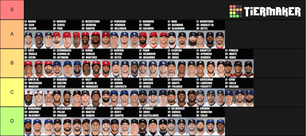 MLB Outfield's Tier List Rankings) TierMaker