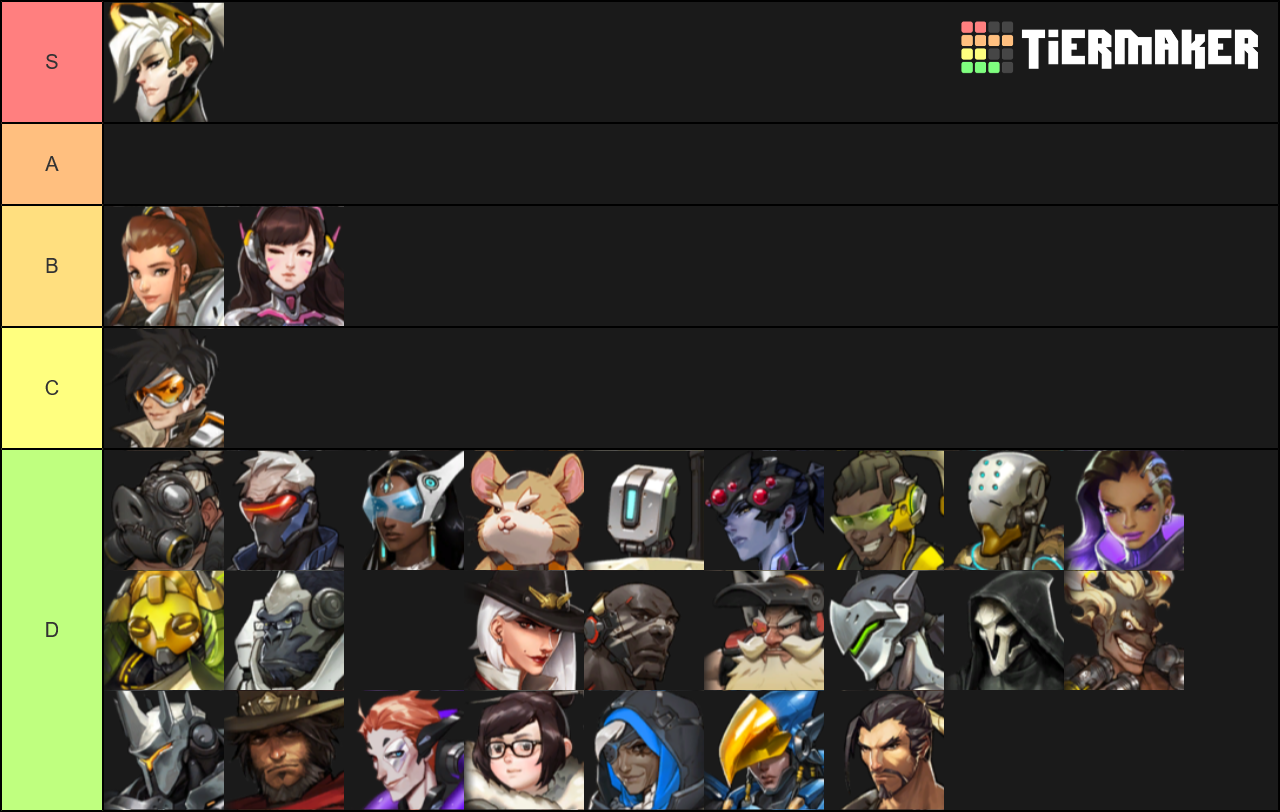 Overwatch Tier List TierMaker