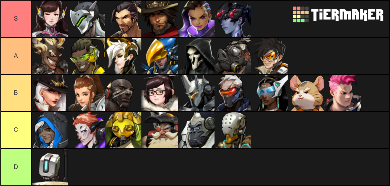 Overwatch Tier List TierMaker