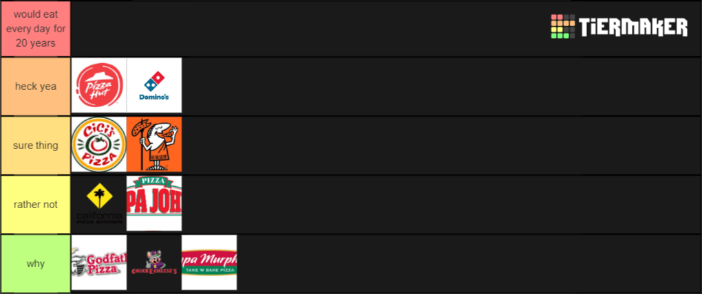 Create a US Pizza Chains Tier List TierMaker