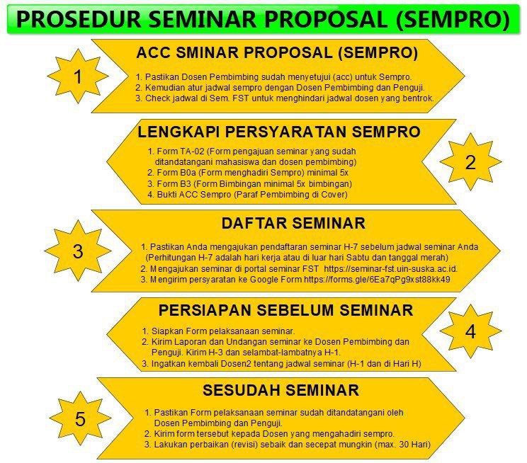 Prosedur Seminar Proposal Tugas Akhir (Ta) - Teknik Informatika