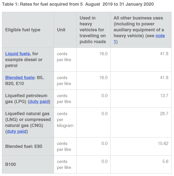 Vehicle Costs Archives TigerFleet Management, Tracking & Compliance