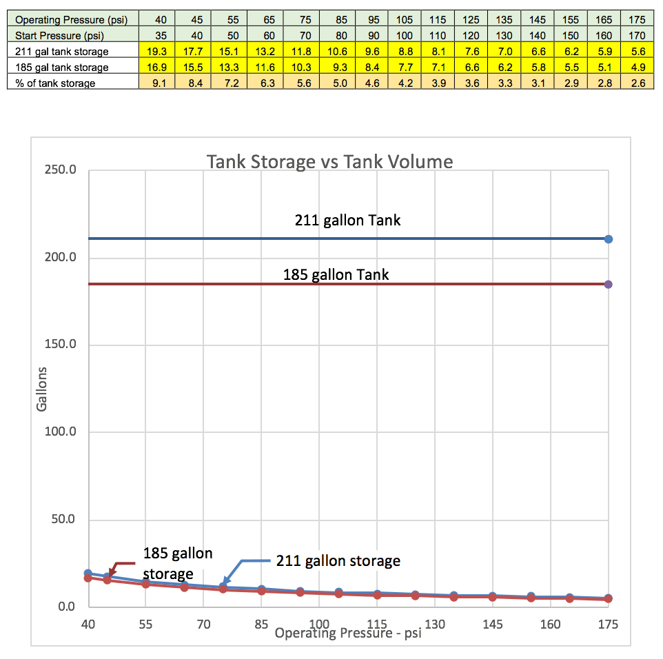 Maximizing Water Storage in Expansion Tanks for Booster Applications
