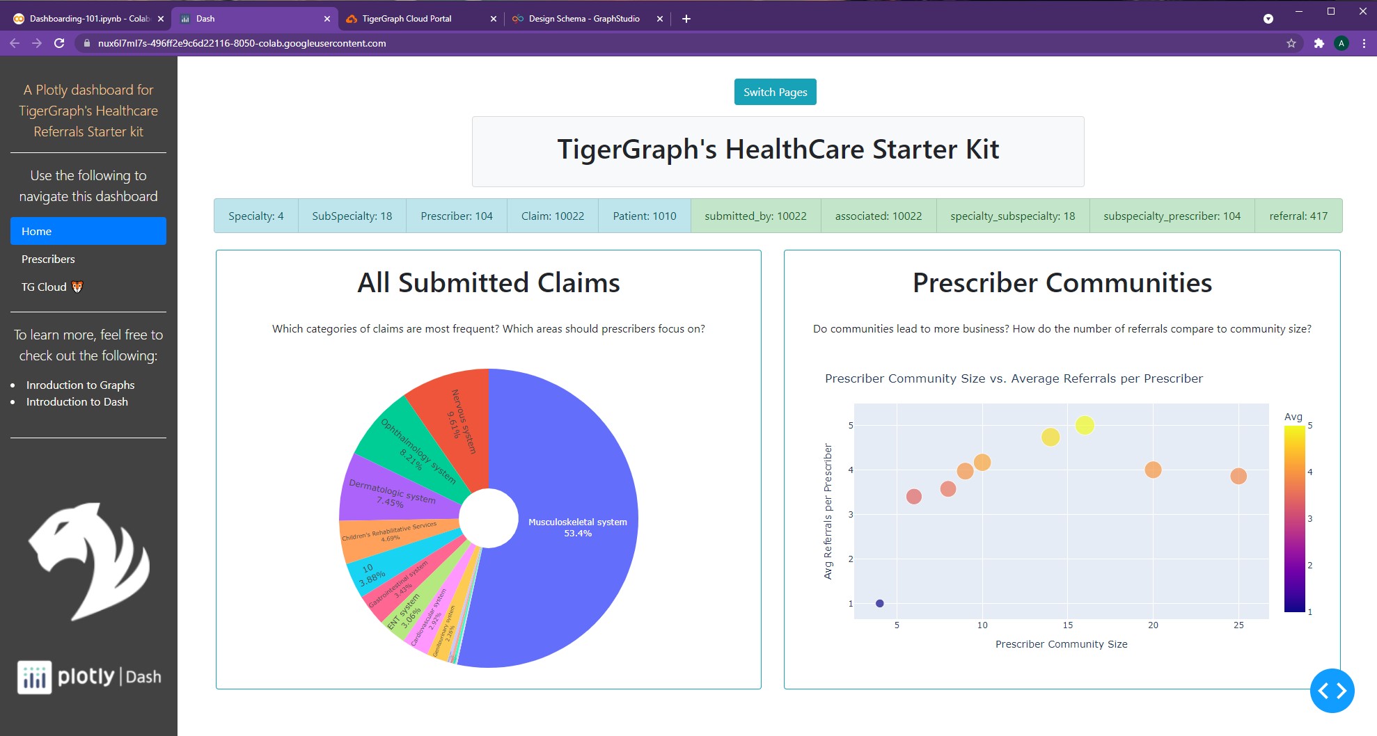 Ch 10 Southern Sidebars TigerGraph's Dash Class — for