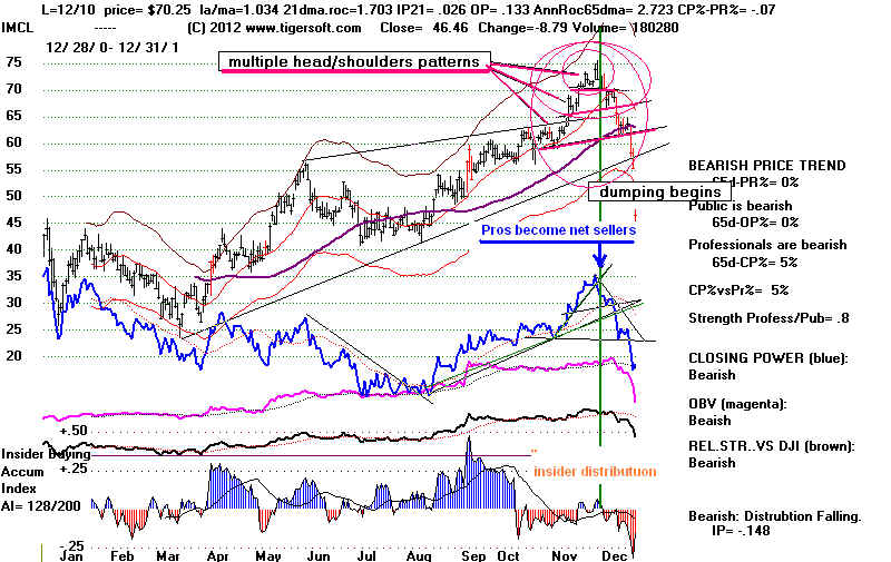 Imclone's Deceptions and Flagrant Insider Trading