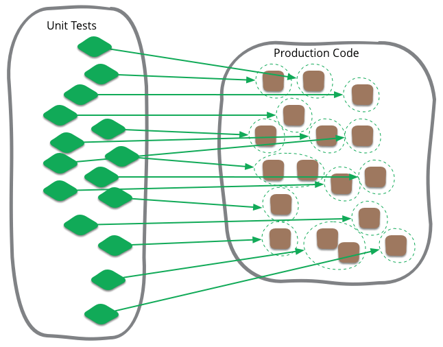 Unit Test là gì? AGILEAN Solutions