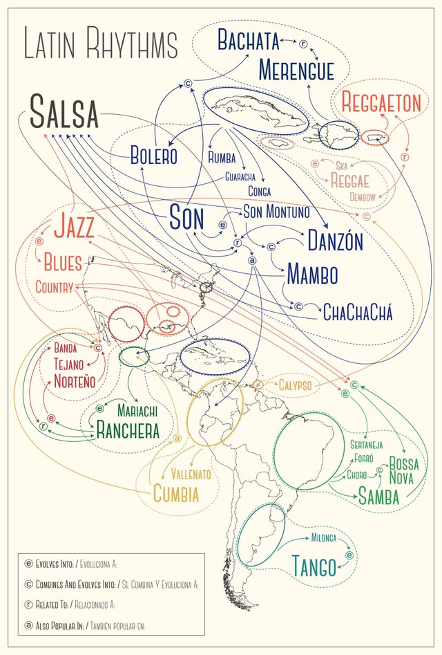 The Origins of Latin Music History 101 Tigresounds Music Platform