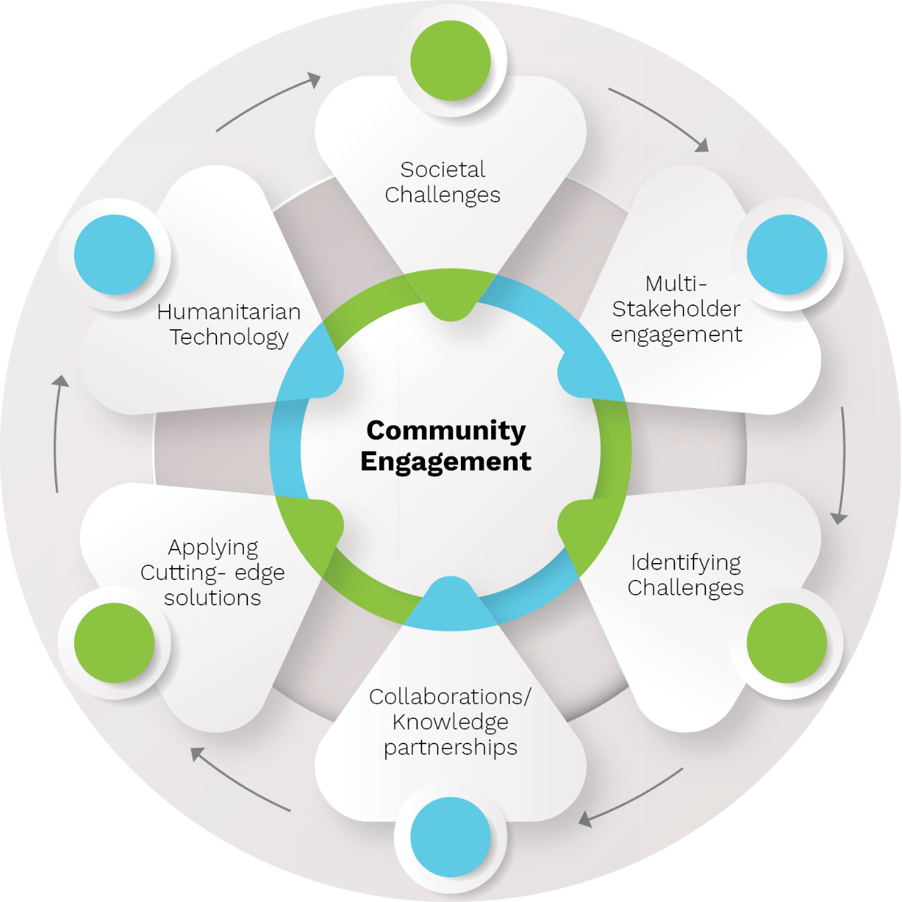 Community Engagement TIGS