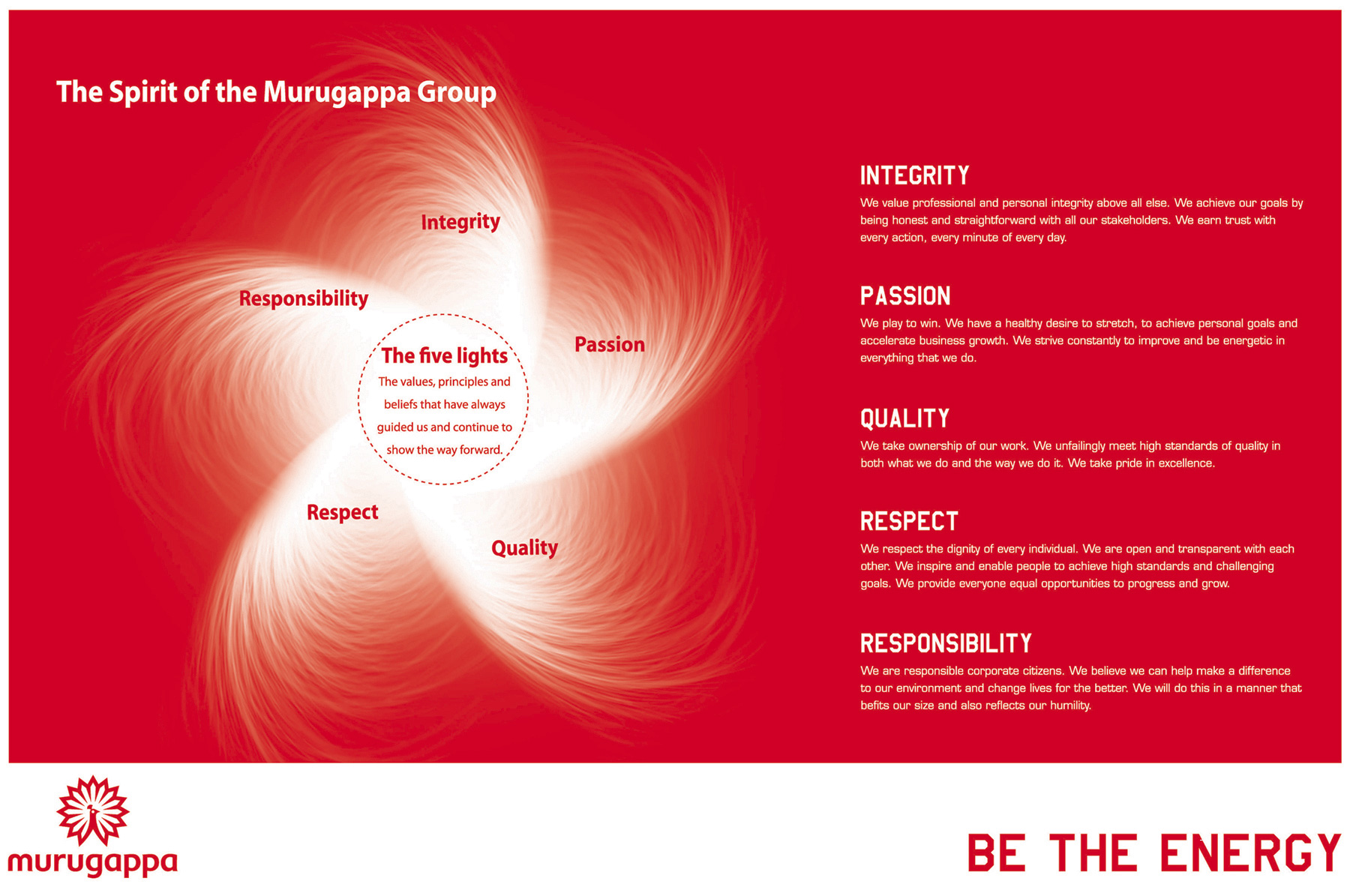 Spirit of the Murugappa Group TII