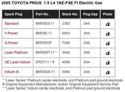 xB Spark Plugs - Page 2 - Scionlife.com