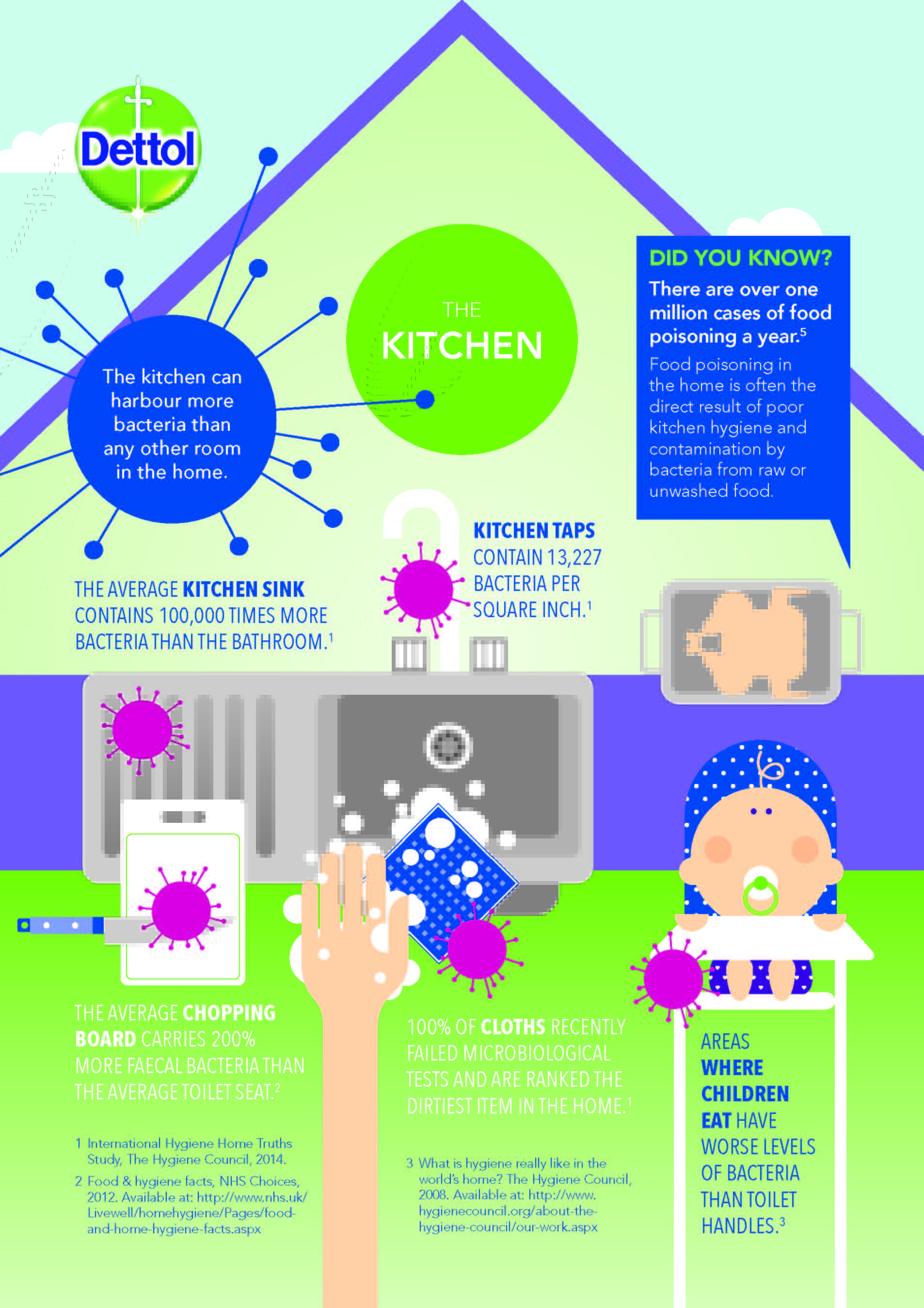 Kitchen Hygiene tikichristikichris