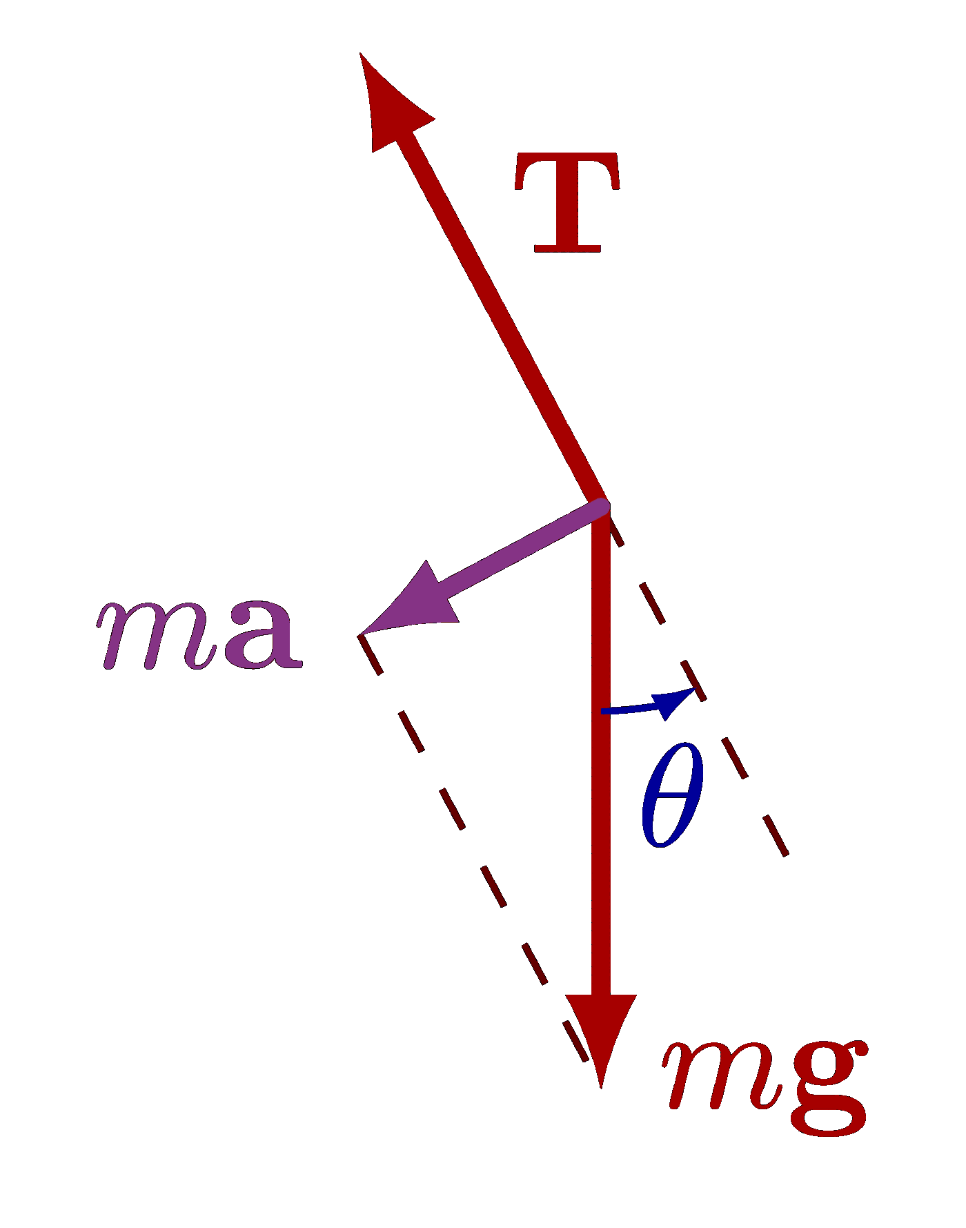 Pendulum and exact solution