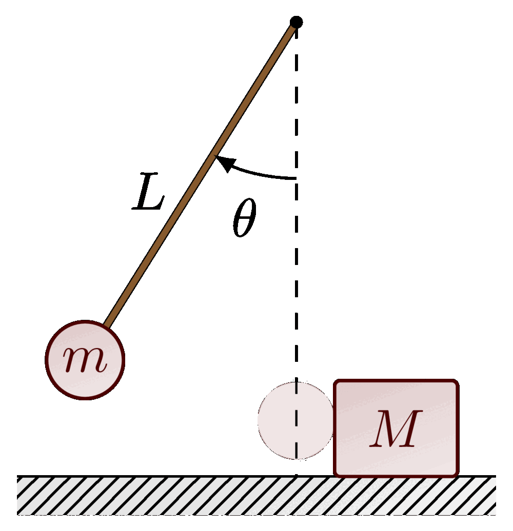 Pendulum hitting a block