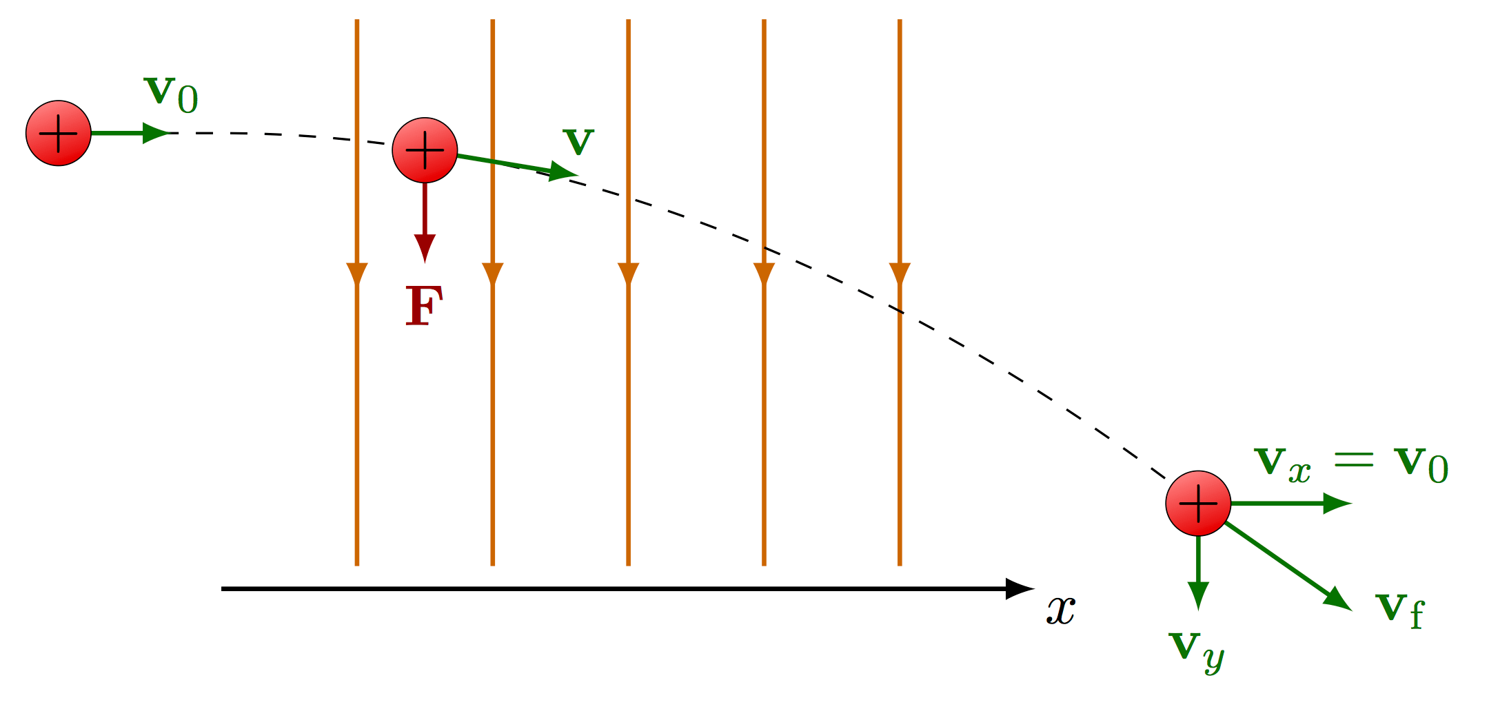 Electric field & charges