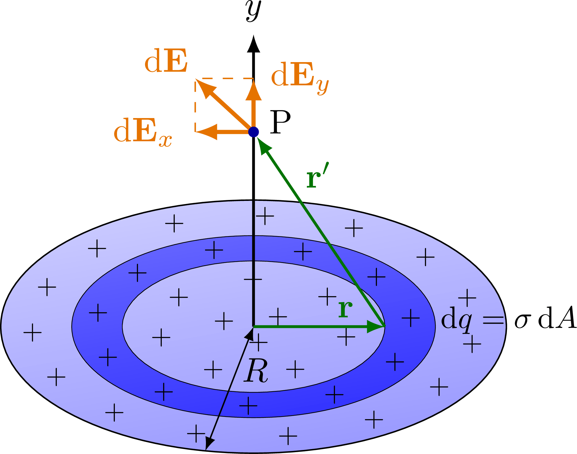 Electric field of a plane – TikZ.net