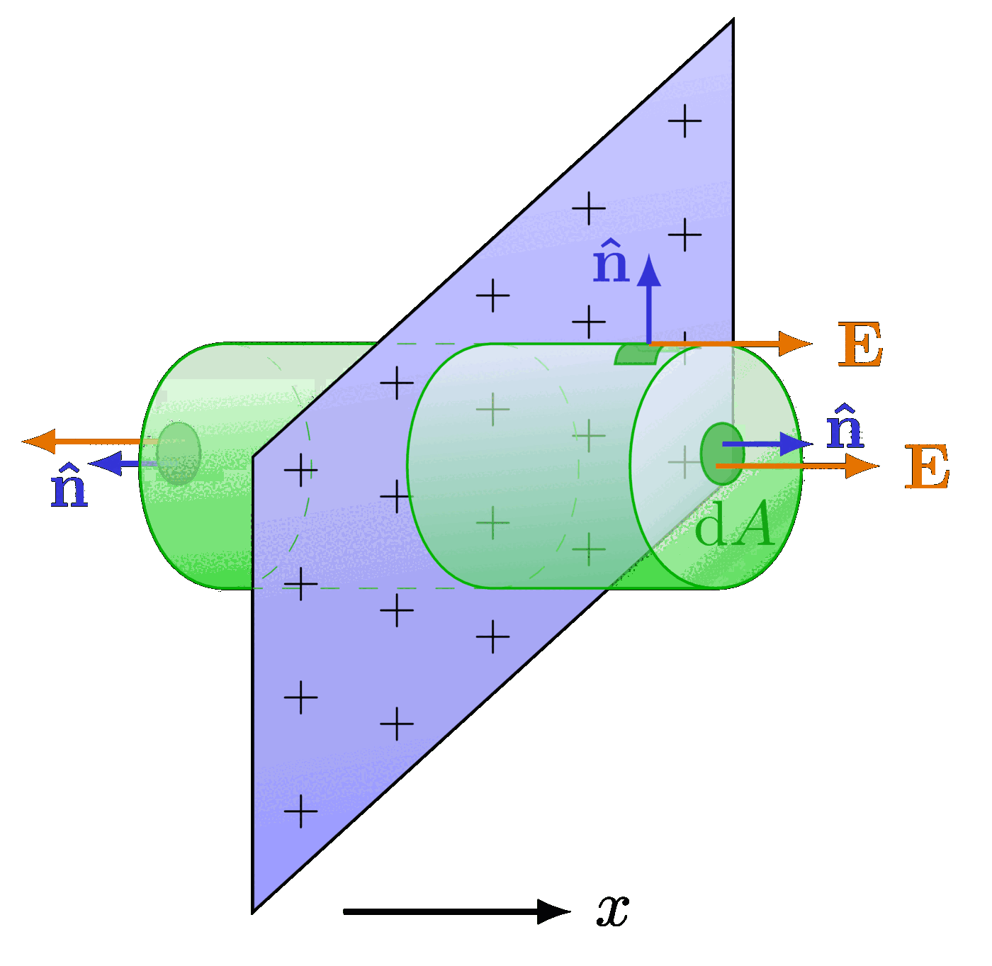 Electric field of a plane