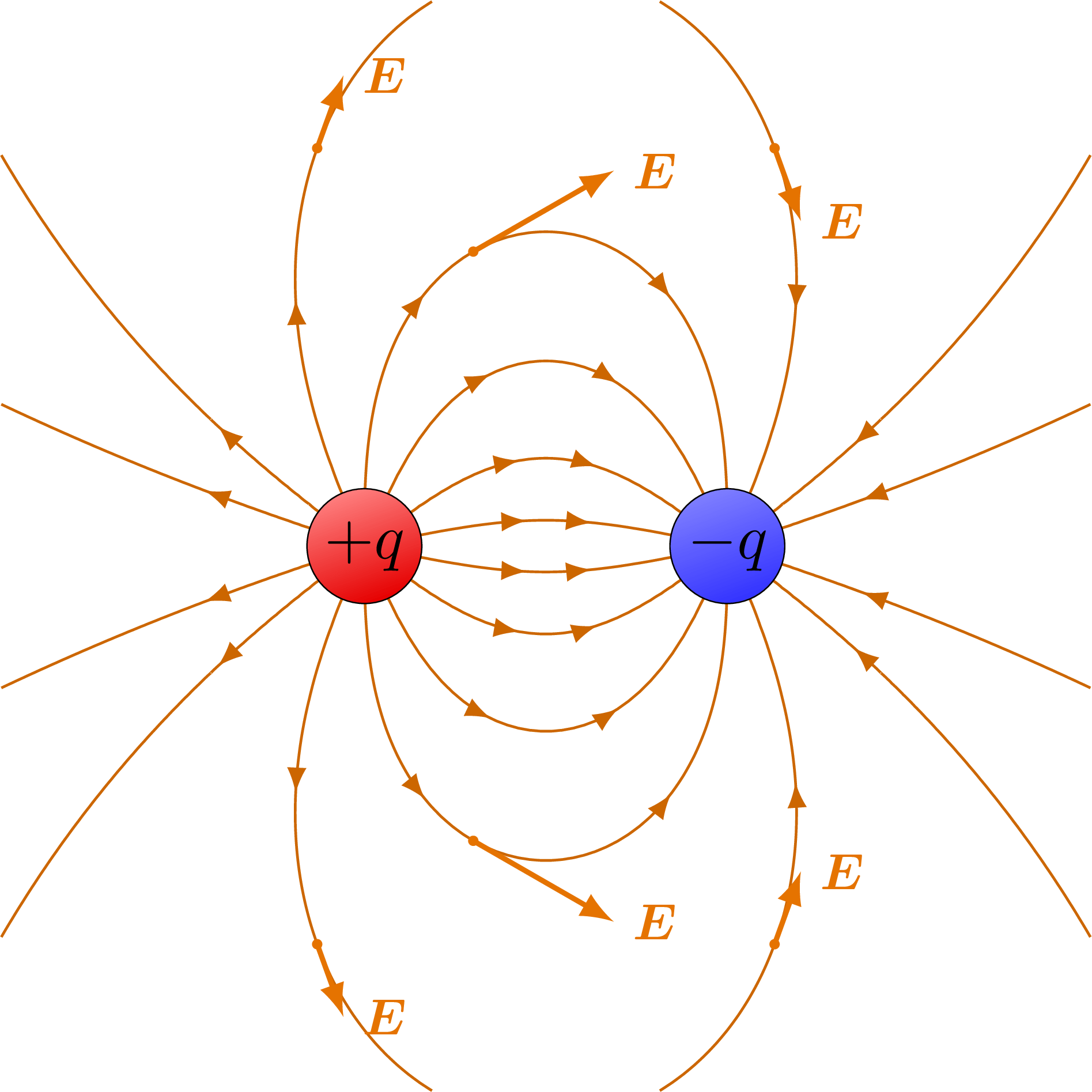 Electric field lines of two charges