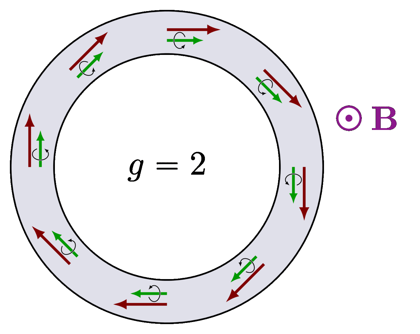 Particle Physics Page 5