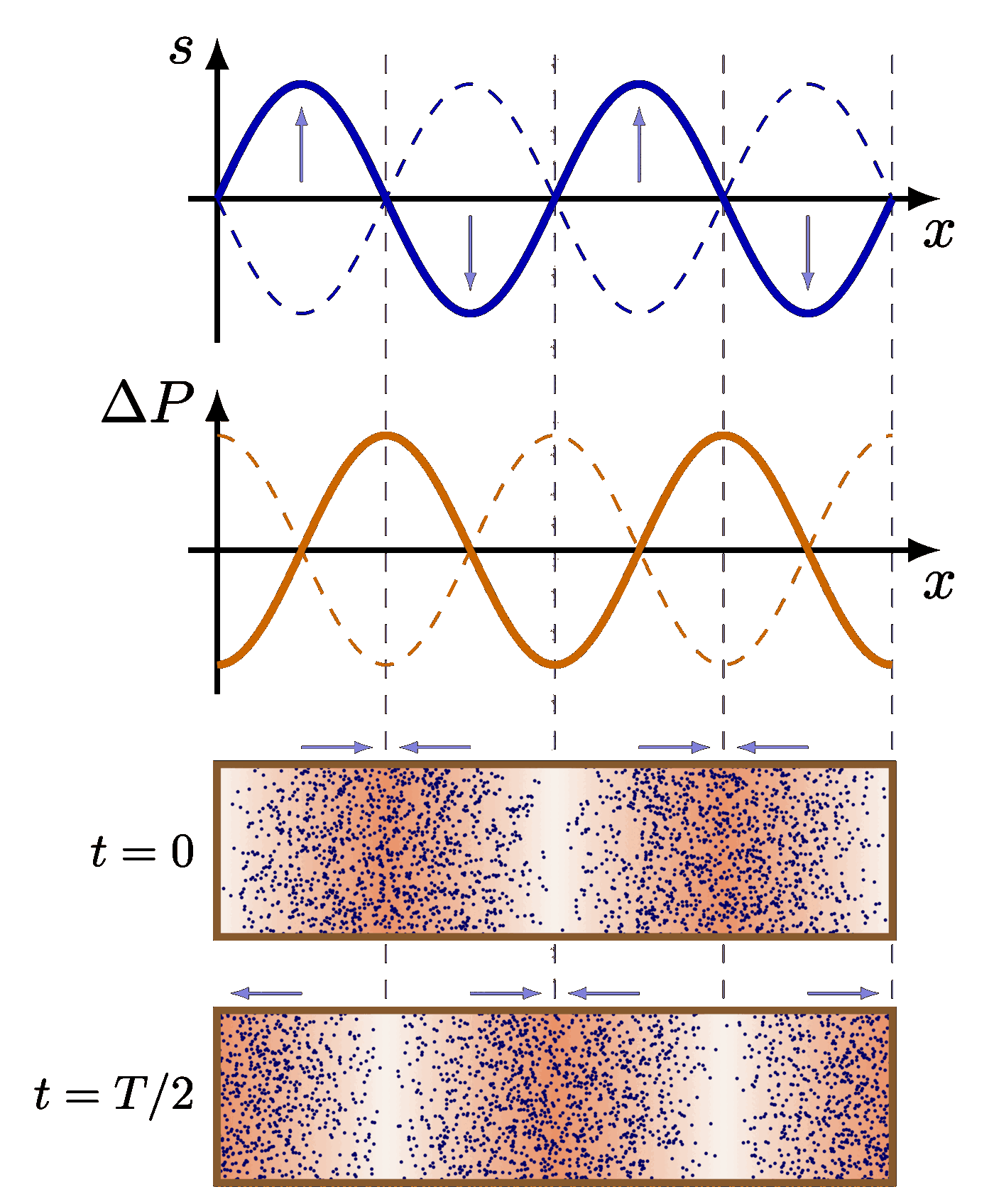 Standing waves in air – TikZ.net
