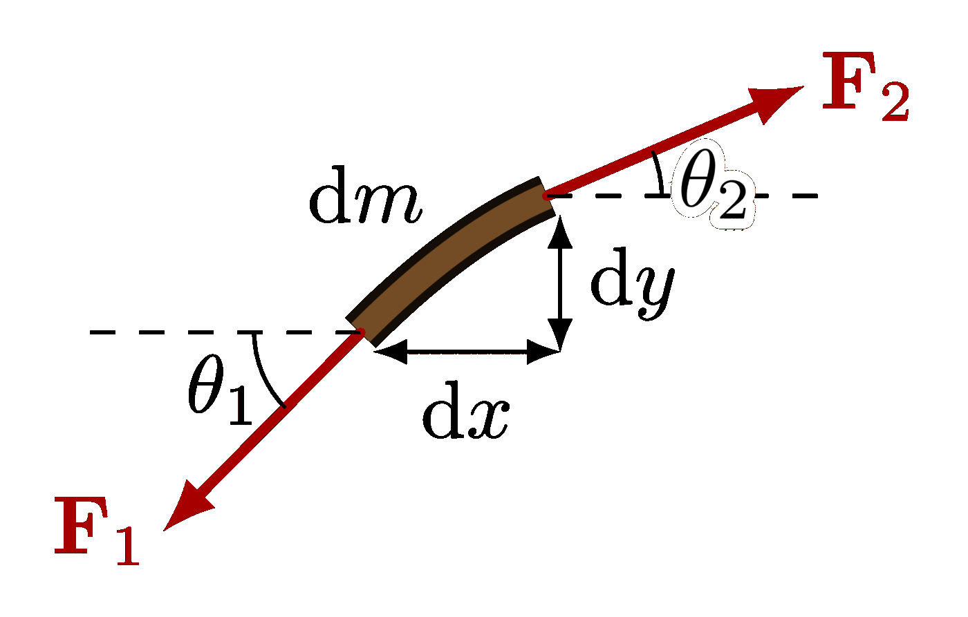 Tension in a waving rope