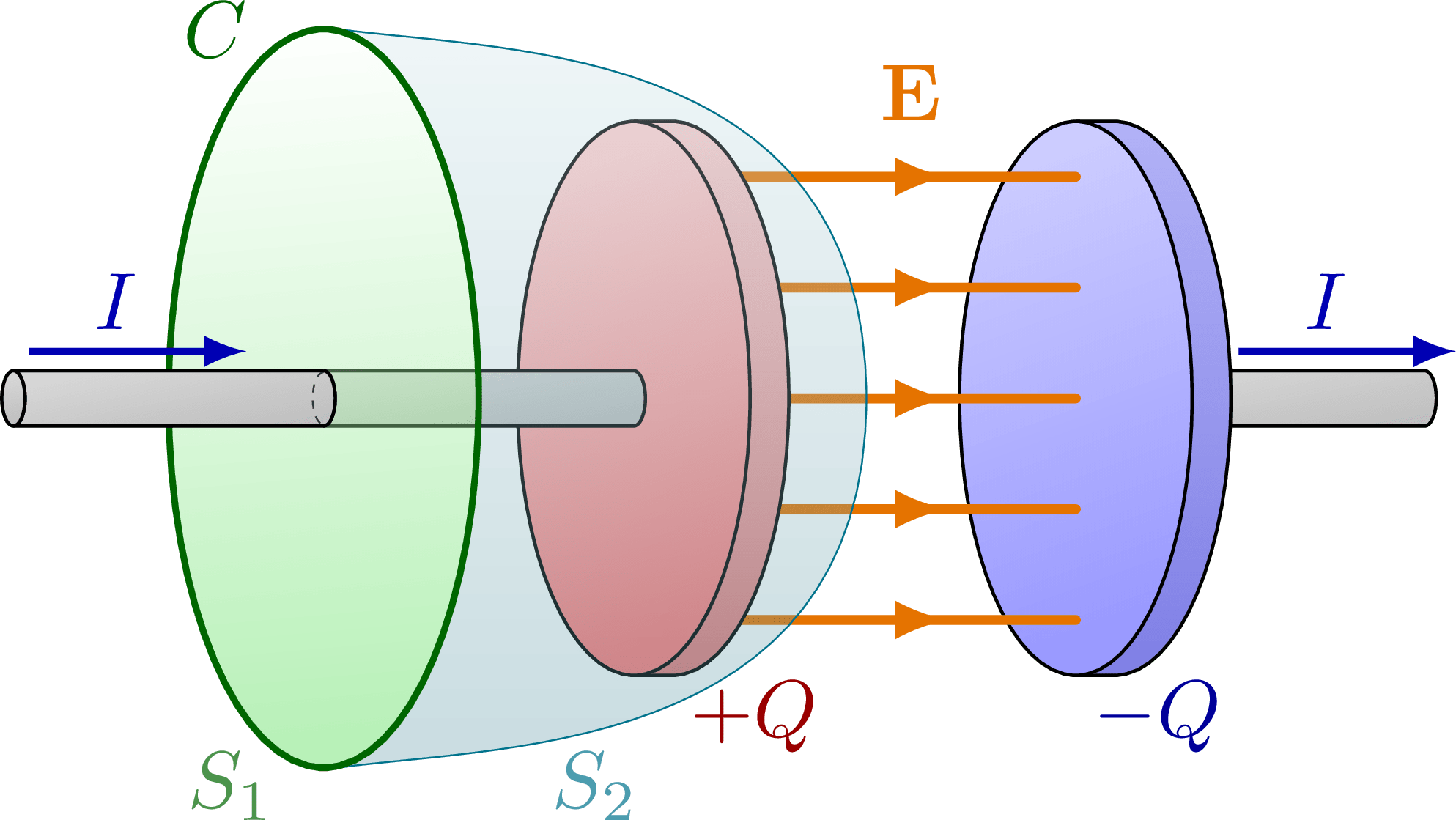 Displacement current