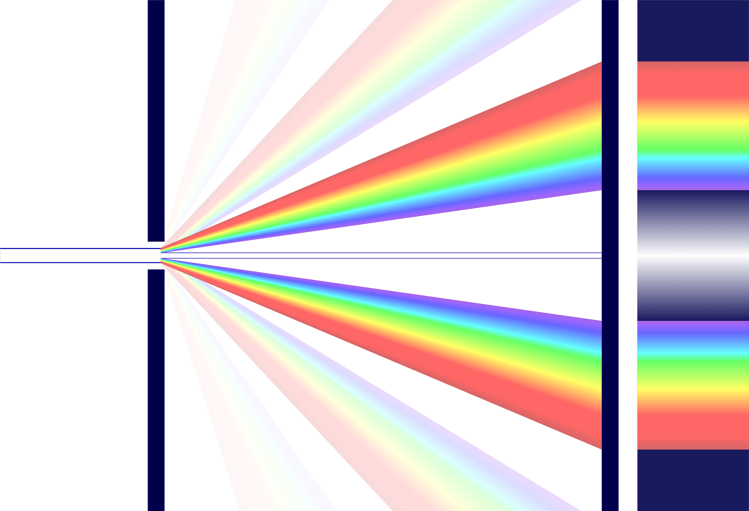Diffraction – TikZ.net